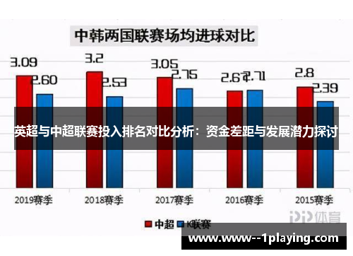 英超与中超联赛投入排名对比分析:资金差距与发展潜力探讨 英超与中超联赛投入排名对比分析:资金差距与发展潜力探讨