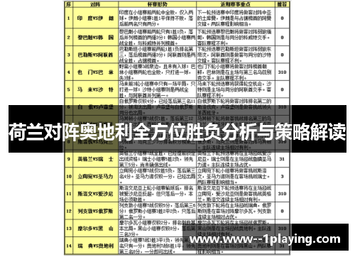荷兰对阵奥地利全方位胜负分析与策略解读 荷兰对阵奥地利全方位胜负分析与策略解读