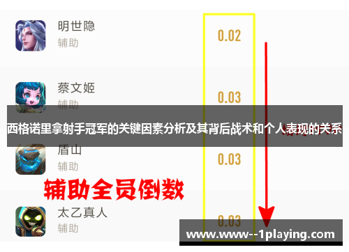西格诺里拿射手冠军的关键因素分析及其背后战术和个人表现的关系 西格诺里拿射手冠军的关键因素分析及其背后战术和个人表现的关系