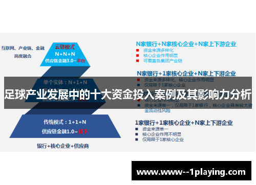 足球产业发展中的十大资金投入案例及其影响力分析