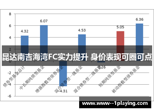 昆达南吉海湾FC实力提升 身价表现可圈可点